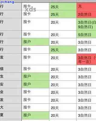 查询信用卡逾期还款记录及还款方式