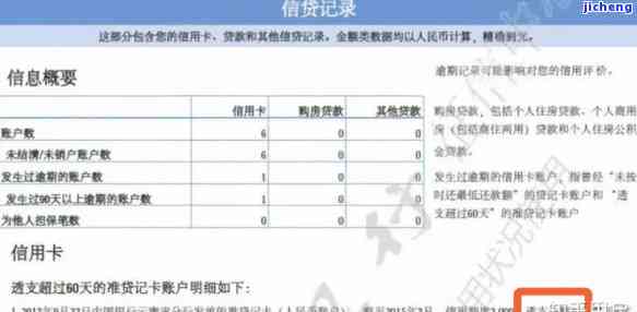 信用卡100逾期了5天会上征信吗，逾期5天的信用卡100是否会记录在个人信用报告中？