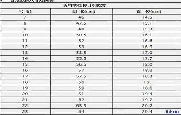 指围55mm带多大戒指图片