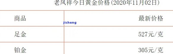 老凤祥戒指贵吗，探究珠宝老凤祥戒指的价格，到底贵不贵？