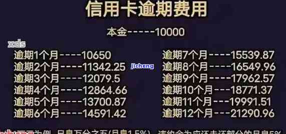 逾期很久的信用卡想一次性还清，解决逾期信用卡问题：如何进行一次性全额还款？