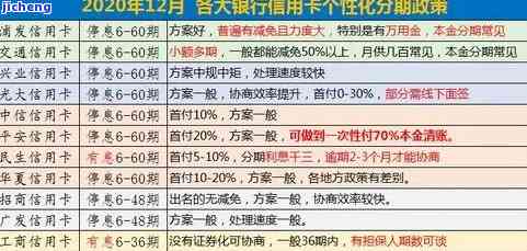 信用卡卡逾期费用-信用卡卡逾期费用怎么算