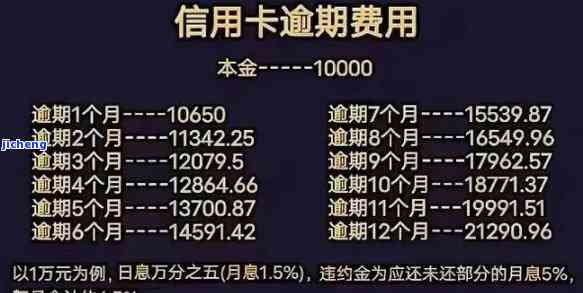 欠信用卡四万逾期四年了，信用卡欠款四万元，逾期四年仍未偿还