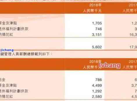 光大信用卡43000逾期一年，逾期一年，光大信用卡欠款达43000元