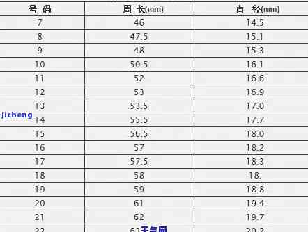 翡翠戒指尺寸对照表图片