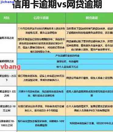 22年信用卡逾期-22年信用卡逾期都计入征信吗