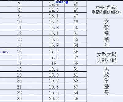 玉石戒指内圈有文理吗？好看吗？圈口对照表