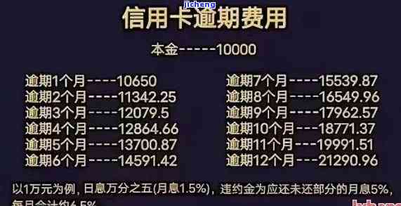 交通银行信用卡逾期能否协商本金还款？解决方案探讨