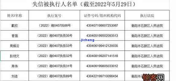 信用卡逾期多久算黑名单？河南洛阳川失信黑名单人员