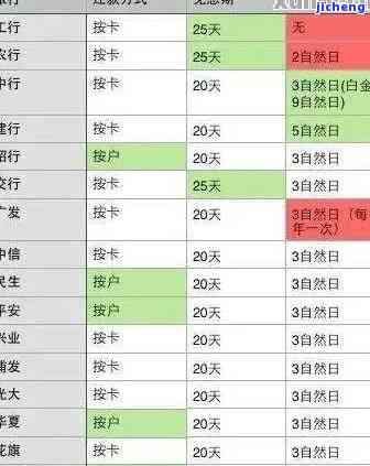 信用卡60期逾期利息多少？了解还款责任与罚息计算方式