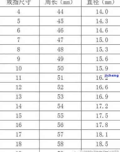 翡翠戒指16圈口内径-翡翠戒指16圈口内径是多少