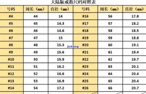 翡翠戒指尺寸对照表图-翡翠戒指尺寸对照表图片