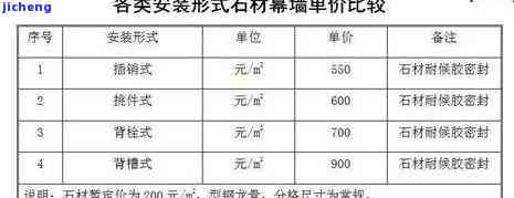 玉石比重计算公式：详细解析与表格展示