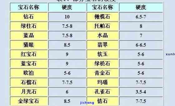 玉石硬度排名榜图片大全与价格一览