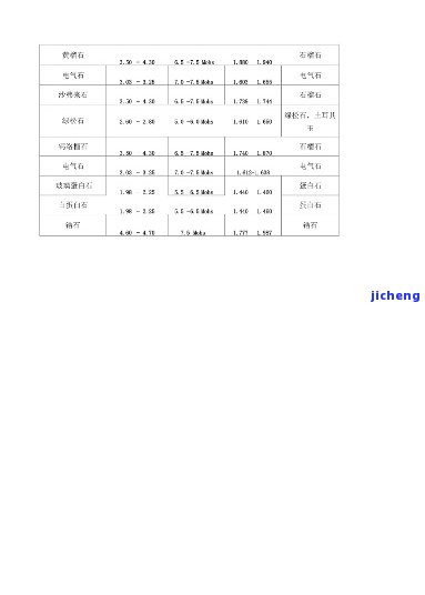 常见玉石硬度对照表，全面解析：常见玉石硬度对照表