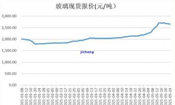 玻璃3000：多一吨的价格是多少？