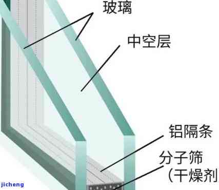 玻璃种类对应的代号，认识各种玻璃：代号解读与应用实例