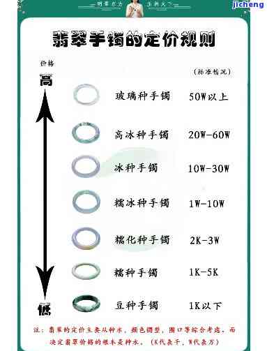 昆明翡翠鉴定收费标准表：最新费用明细