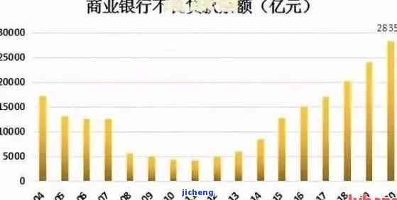 招商逾期4天逾期费-招商逾期4天逾期费怎么算