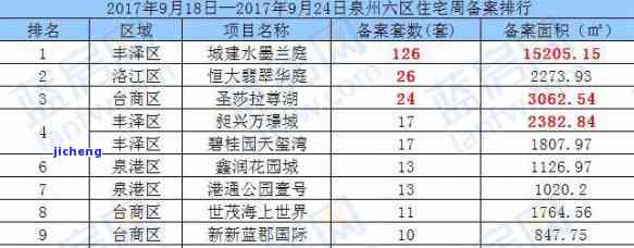 泉州哪里有做翡翠鉴定-泉州哪里有做翡翠鉴定的地方