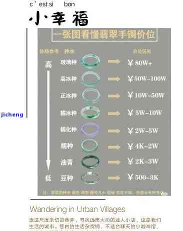 翡翠冰种加工费价目表大全，全面熟悉翡翠冰种加工费用：价目表大全