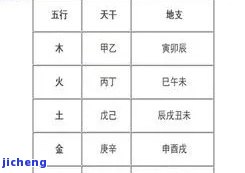 玉石的五行属性是土吗还是木，玉石的五行属性：是土还是木？