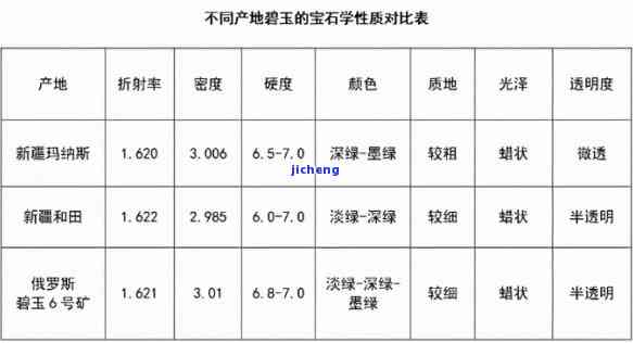 琉璃与玉石重量对比表图片全高清合集