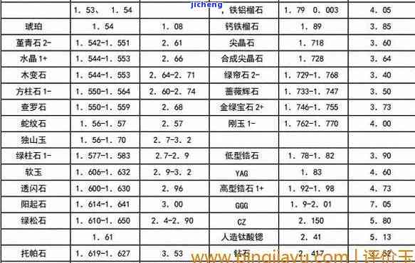 玉石和石头密度是不是不一样，探究玉石与石头的密度差异：它们有何不同？