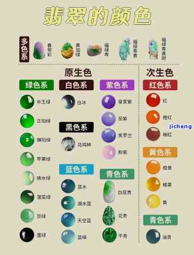 翡翠颜色分类从高到低排列，翡翠色彩分级：从高到低的全面解析