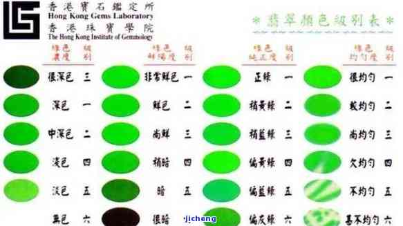 翡翠颜色等级排名图片-翡翠颜色等级排名图片及价格