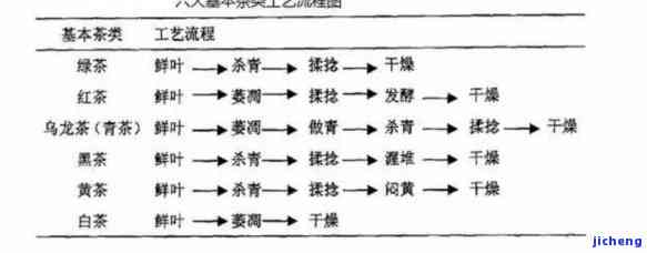 纸紫光檀有哪些药用价值-纸紫光檀有哪些药用价值和作用