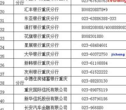 交行信用卡逾期了打电话核实住址，信用卡逾期，交行来电确认你的住址情况