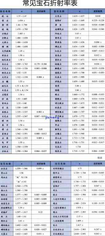 折射率1.55的玉石与其他不同折射率玉石的比较与优劣