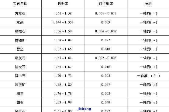 折射率1.55的玉石，探究折射率为1.55的玉石特性与价值