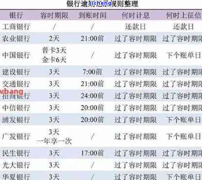 信用卡逾期期还-信用卡逾期期还款可以期多久