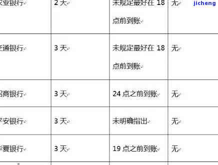 湖北农信用卡逾期-湖北农村信用社信用卡逾期多少天上征信