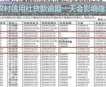 湖北农信用卡逾期-湖北农村信用社信用卡逾期多少天上征信