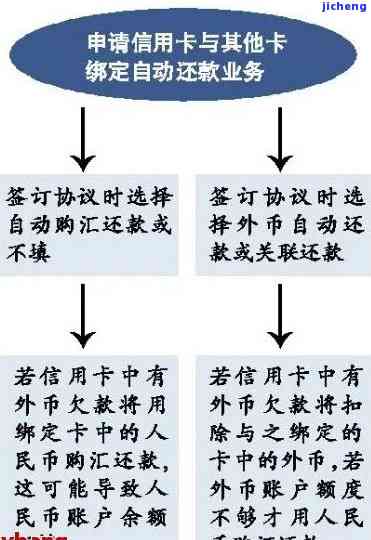 欠信用卡迁户有影响吗？了解可能的风险与解决方案