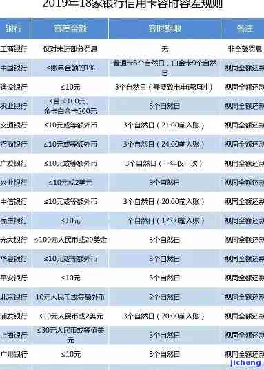 信用卡逾期一星期还款是否会影响征信记录？