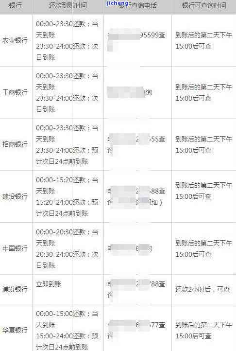 信用卡逾期后费用能退吗，信用卡逾期后的费用能否退还？探讨相关法律规定