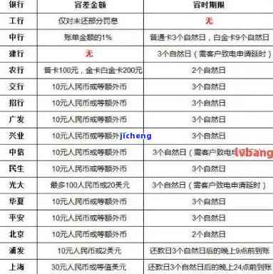 信用卡逾期怎么销征信不良？教你有效消除逾期记录！