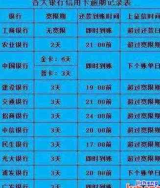 信用卡逾期的等级有哪些，全面解析：信用卡逾期的等级分类及影响