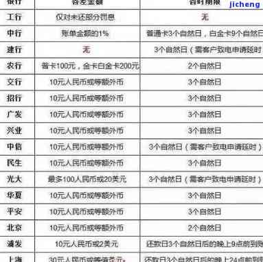 信用卡逾期的等级-信用卡逾期的等级怎么划分