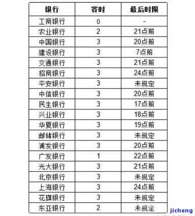 大学生信用卡逾期会上征信嘛，大学生信用卡逾期是否会影响个人征信？