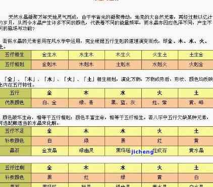 金木水火土对应的玉石-水为财,木为官,火为印,土为