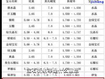 玉折射率1.54的意义及其测定方法