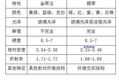 15,4折射率的玉石-154折射率的玉石