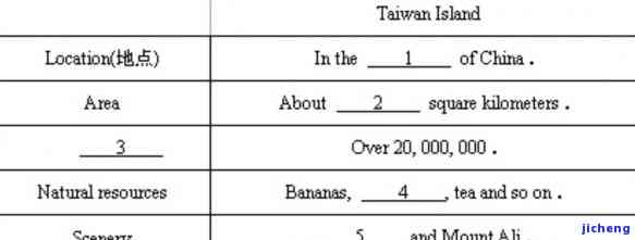 甲有一块一万元的玉石英文，Mr.甲 possesses a jade worth ten thousand yuan.