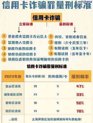 刑法对信用卡逾期-刑法对信用卡逾期的处罚