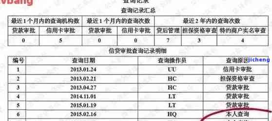 查信用卡逾期还款怎么查，如何查询信用卡逾期还款情况？